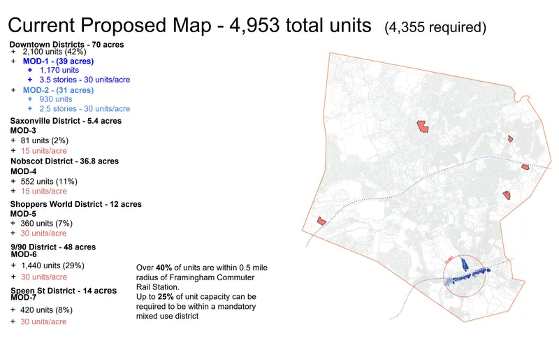 Image shows various districts and how much multi-family zoning would be allowed